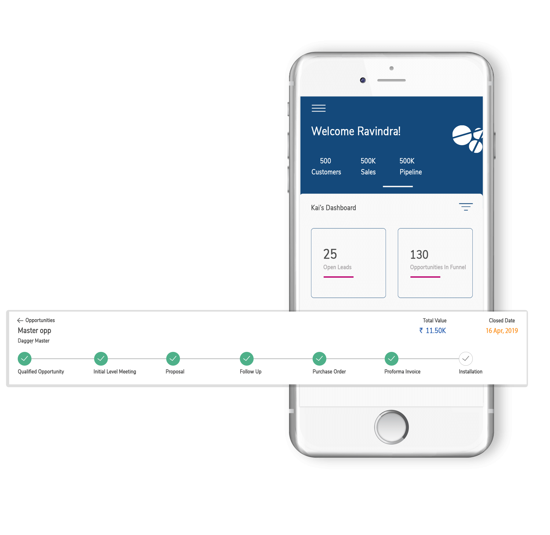 Sales pipleine for Pharma Industry