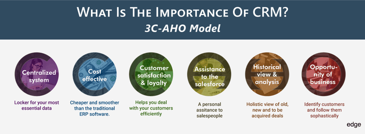 What is the importance of CRM