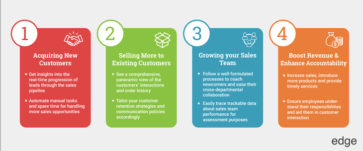 CRM systems for Small Medium Enterprises