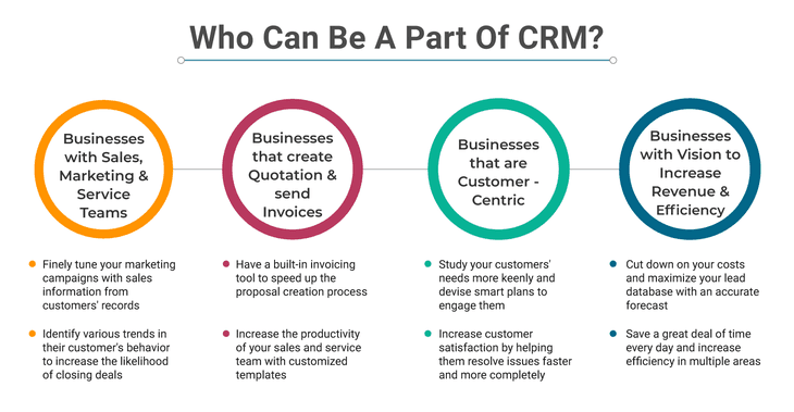 Which businesses need CRM software